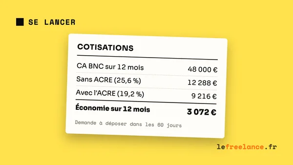 ACRE freelance : conditions, demande et économies réelles (guide 2026)