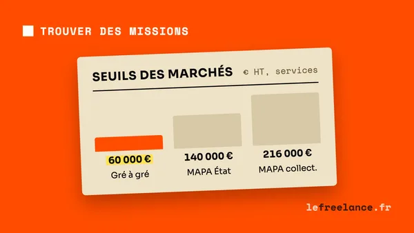 Répondre à un appel d'offres en freelance : le guide pour accéder aux marchés publics (2026)
