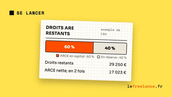 ARCE freelance : toucher son chômage en capital (guide 2026)
