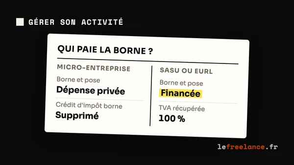 Borne de recharge à domicile : ton entreprise peut-elle la payer en freelance ?