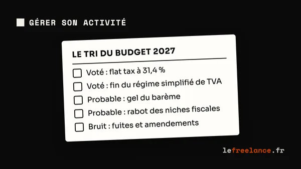 Budget 2027 : ce qui est déjà voté, ce qui est probable, ce qui n'est que du bruit