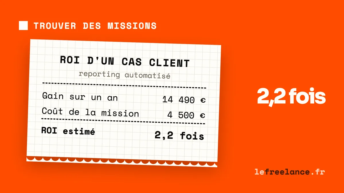 Cas client freelance : prouver ton ROI avec des chiffres (guide 2026)
