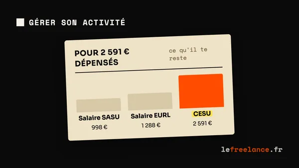 CESU préfinancé pour dirigeant : SASU, EURL ou entreprise individuelle (guide 2026)