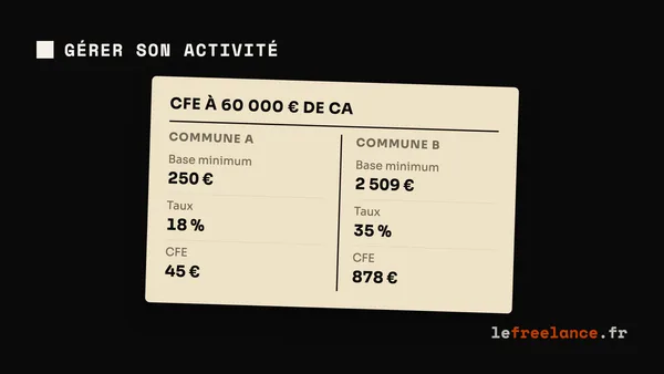 CFE et adresse d'entreprise : combien coûte vraiment ta domiciliation