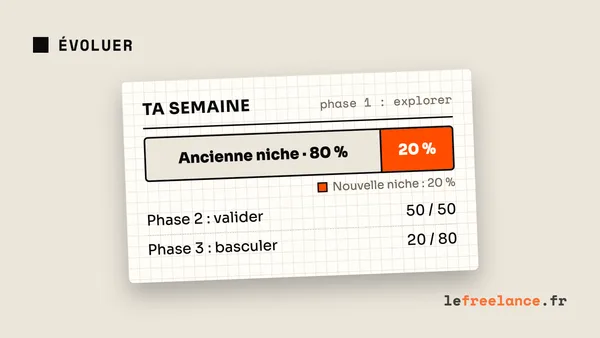 Changer de niche en freelance : comment se repositionner sans perdre tes clients (guide 2026)
