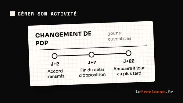 Changer de PDP sans bloquer tes factures (méthode 2026)