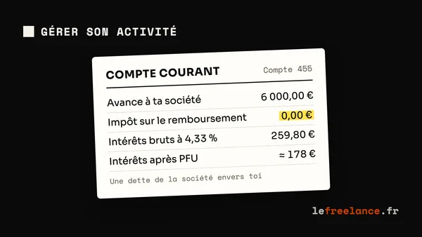 Compte courant d'associé en SASU ou EURL : avancer, récupérer et rémunérer ton argent