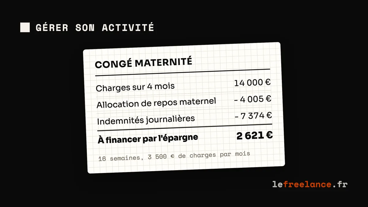 Congé parental en freelance : s'organiser avant et pendant (sans perdre ses clients)