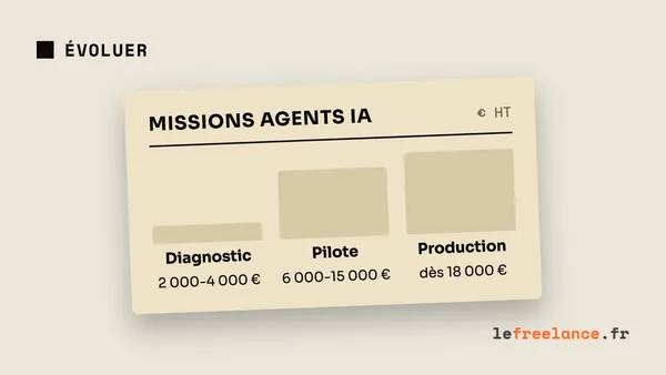 Devenir consultant en agents IA freelance : missions, stack, tarifs et sécurité en 2026