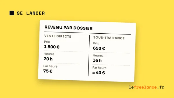 Devenir consultant en bilan de compétences indépendant (guide 2026)