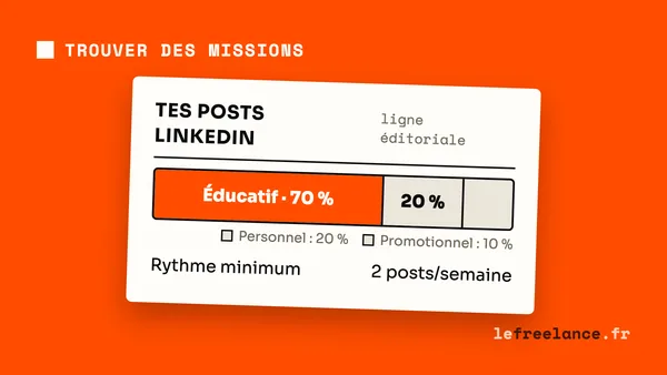 Créer du contenu sur LinkedIn pour attirer des clients en freelance (guide 2026)