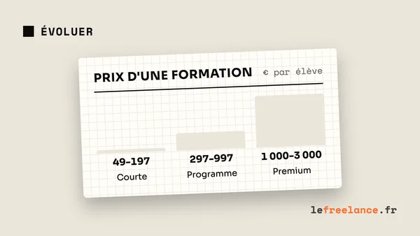 Créer et vendre une formation en ligne en freelance (guide complet)