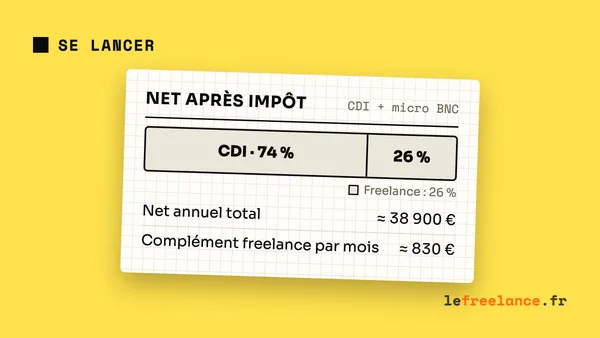 Cumul CDI et freelance : règles, limites et stratégie pour se lancer sans risque