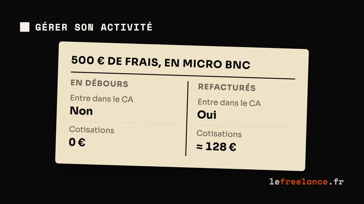 Frais de débours en freelance : mode d'emploi (pour ne pas gonfler ton CA)