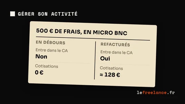 Frais de débours en freelance : mode d'emploi (pour ne pas gonfler ton CA)