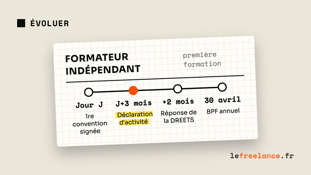 Devenir formateur indépendant : déclaration d'activité, Qualiopi et BPF (guide 2026)