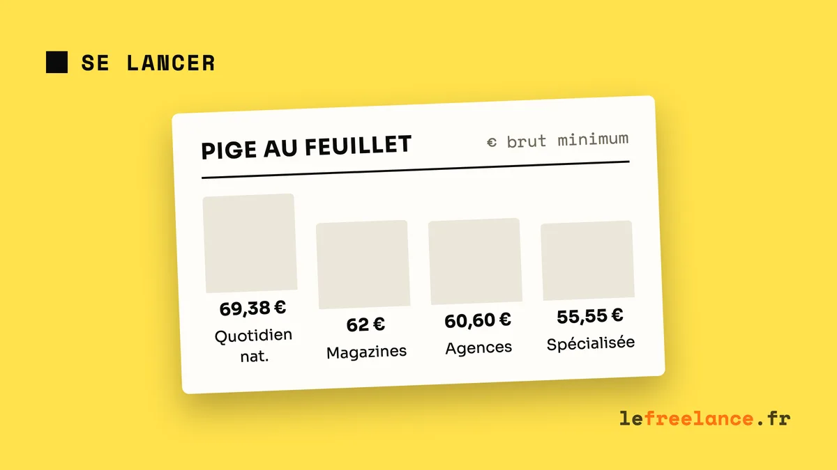 Devenir journaliste freelance : piges, statut et tarifs en 2026