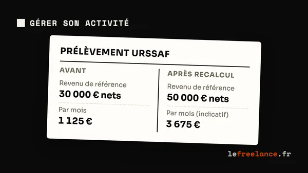 Gérant majoritaire : ton nouvel échéancier Urssaf est disponible, voici ce qu'il faut vérifier