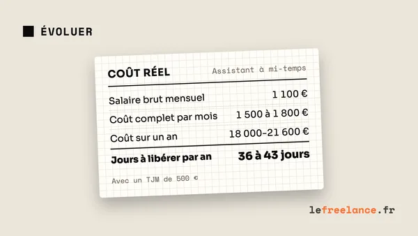 Embaucher son premier salarié en freelance : coût, démarches et alternatives (guide 2026)