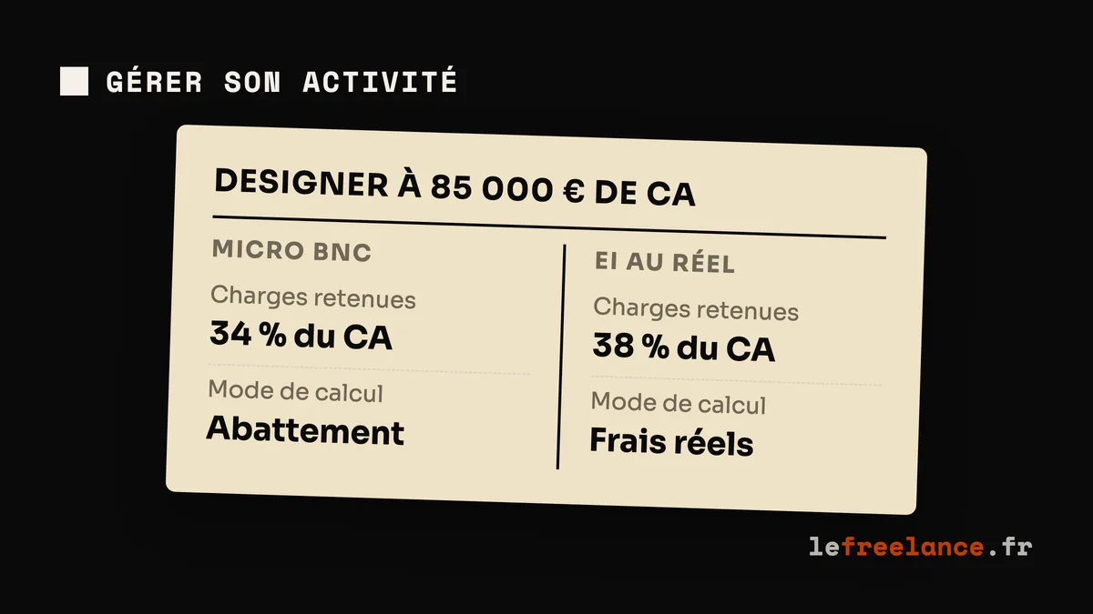 Entreprise individuelle au réel : l'alternative à l'EURL et la SASU pour freelances (guide 2026)