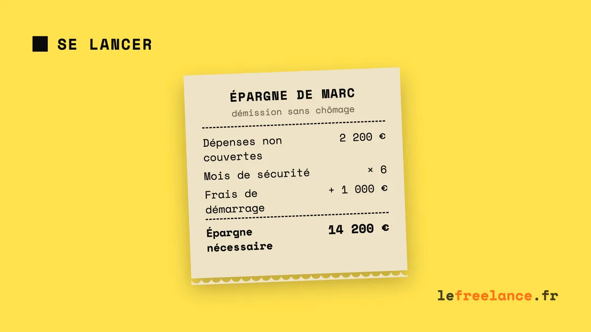 Freelance : combien mettre de côté avant de se lancer (le calcul complet)