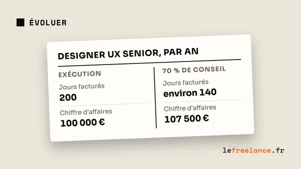 Passer de l'exécution au consulting en freelance (le pivot qui change tout)
