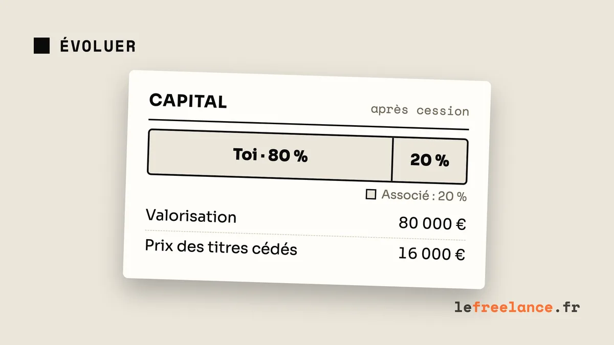 Faire entrer un associé dans ta SASU ou ton EURL : les décisions à prendre avant de signer