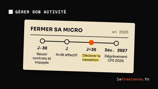 Fermer une micro-entreprise en 2026 : démarches et dernières déclarations