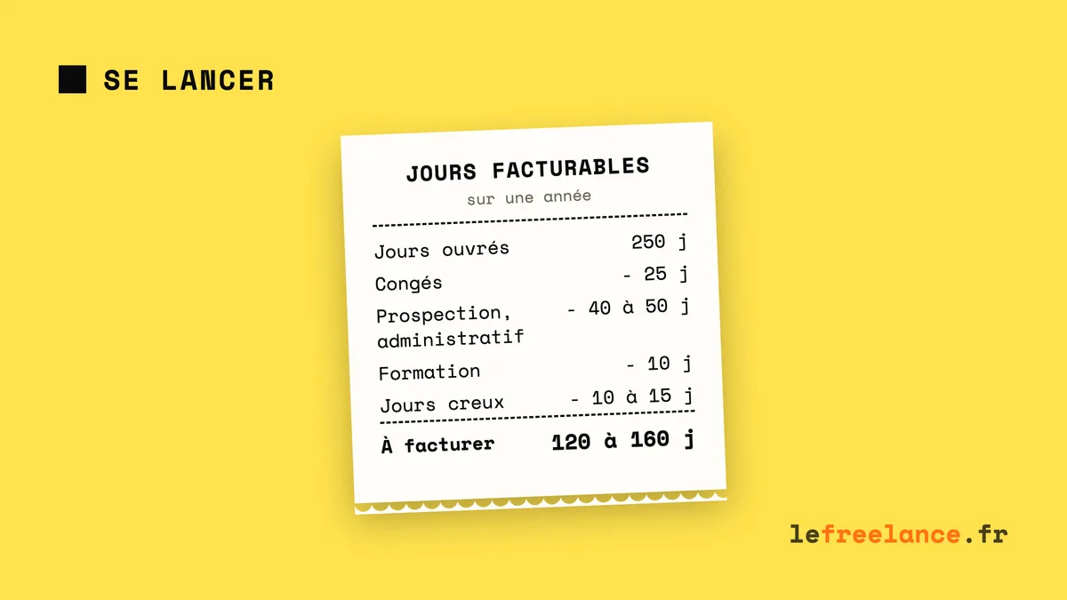 Comment fixer ses tarifs en freelance (sans se brader)