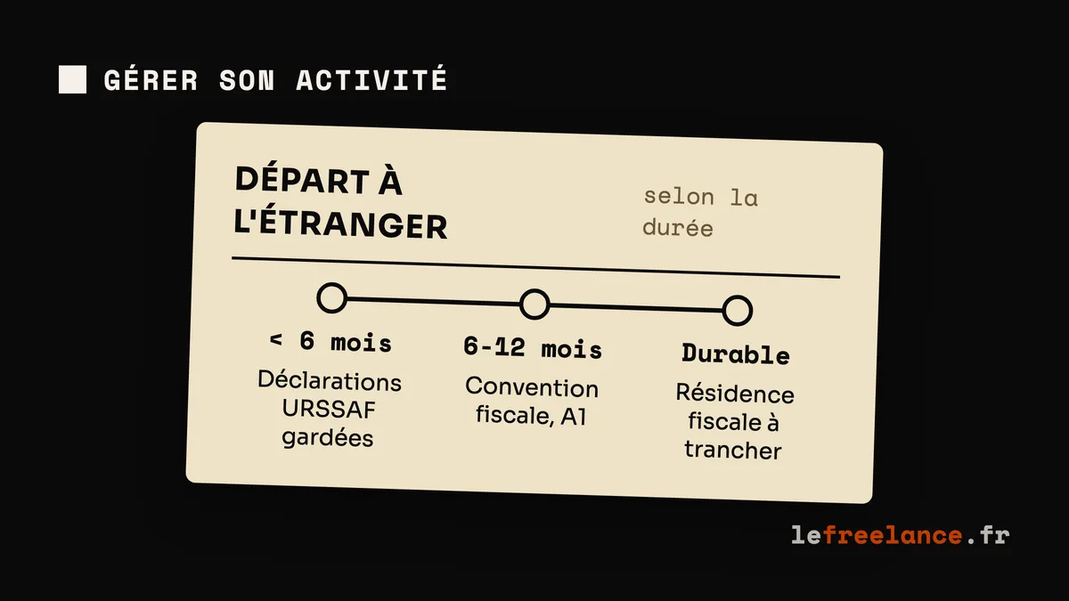 Freelance à l'étranger : résidence fiscale, TVA et démarches si tu quittes la France