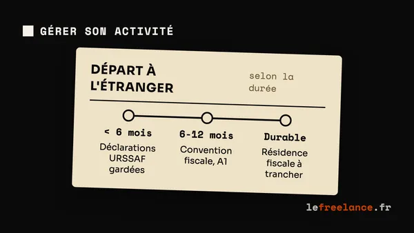 Freelance à l'étranger : résidence fiscale, TVA et démarches si tu quittes la France