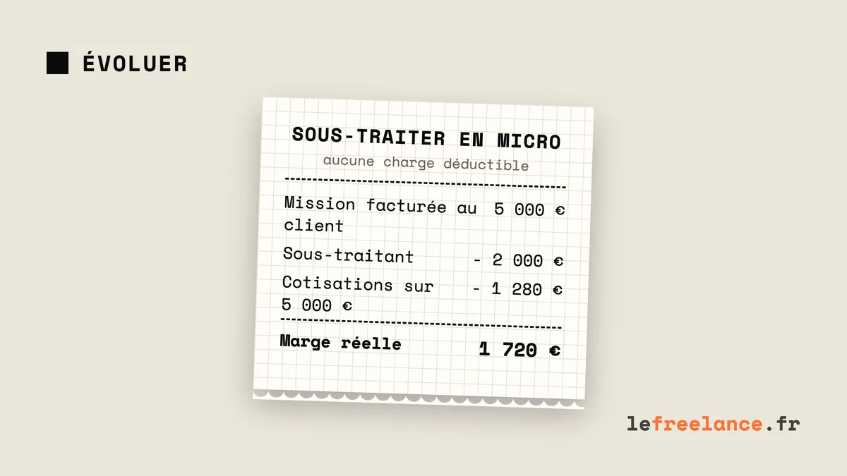 Comment passer de freelance solo à micro-agence (sans y laisser ta santé)