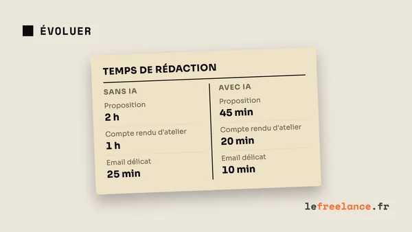 IA et freelance : comment intégrer l'intelligence artificielle dans ton quotidien (sans te faire remplacer)