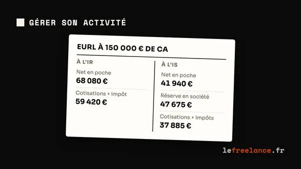 IS ou IR en EURL/SASU : comment choisir ton régime fiscal (guide 2026)