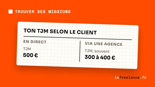 Travailler en marque blanche pour des agences : devenir leur freelance de confiance (guide 2026)