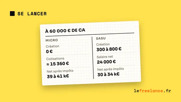 Micro-entreprise ou SASU : quel statut choisir en freelance ?