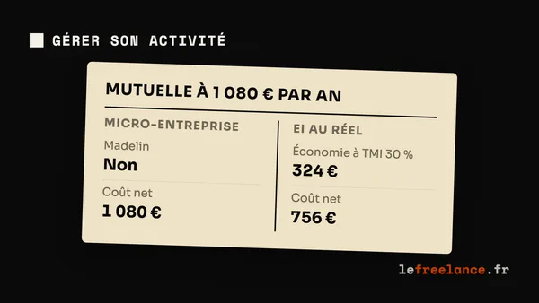 Mutuelle freelance : Madelin, coût réel et garanties à choisir en 2026
