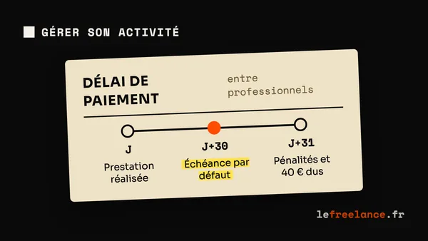 Pénalités de retard en freelance : délais, calcul et mentions obligatoires (2026)