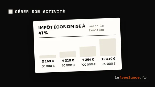 PER pour freelance : comment défiscaliser et préparer ta retraite (guide 2026)
