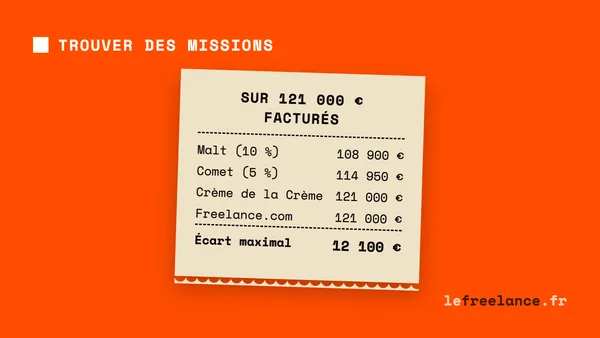 Malt, Comet, Crème de la Crème, Freelance.com : quelle plateforme choisir ?