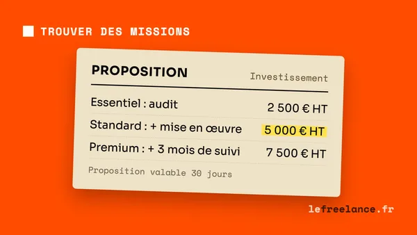 La proposition commerciale en freelance : modèle gratuit et guide pour convaincre (2026)