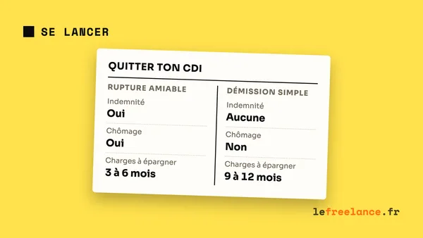 Quitter son CDI pour devenir freelance : mon histoire (et mes conseils)