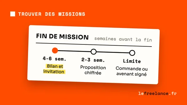 Renouveler une mission freelance : quand relancer et renégocier ton TJM ?