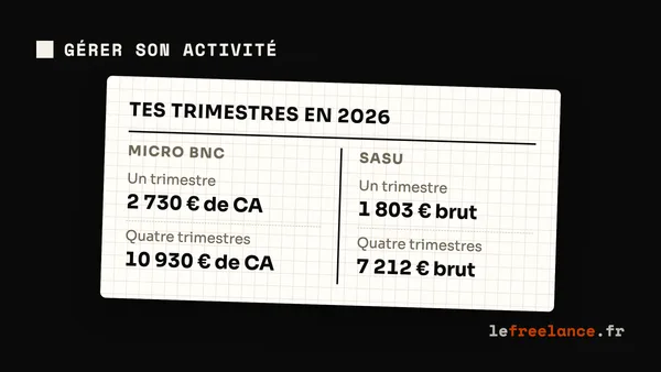 Retraite du freelance : comprendre tes droits par statut (guide 2026)