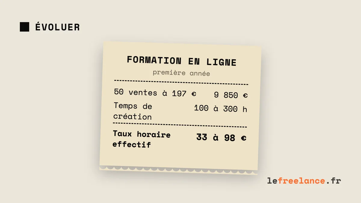 Revenus passifs en freelance : le guide honnête (idées, chiffres, fiscalité)