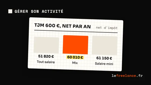 Se payer en SASU : salaire ou dividendes ? Le guide pour optimiser (2026)