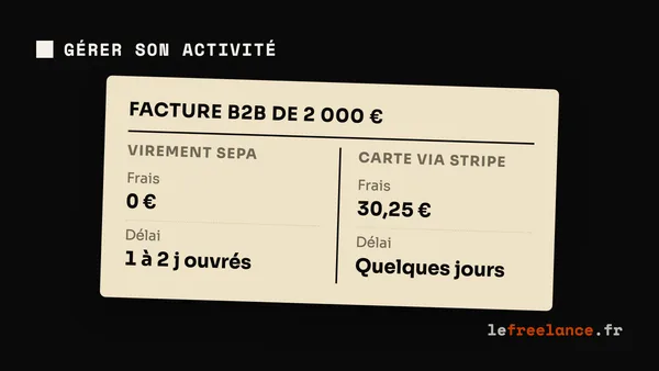 Se faire payer en freelance : virement, Stripe, PayPal, espèces et pièges à éviter