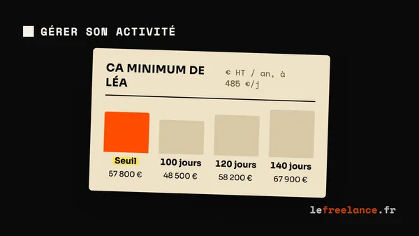 Seuil de rentabilité freelance : calculer ton CA minimum avant de fixer tes prix (guide 2026)