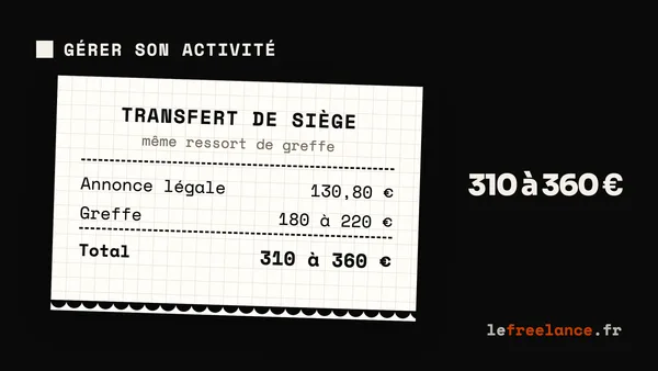 Siège social d'une EURL ou SASU freelance : où l'établir et comment le changer