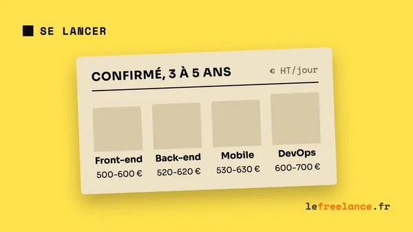 TJM développeur freelance : la grille tarifaire 2026 par technologie